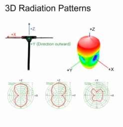 FrSky Infinity 24 Antenna -Aloft Hobbies Shop capture2