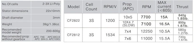 Emax CF2822 KV1200 Brushless Motor 4 Emax CF2822 KV1200 Brushless Motor - Image 2