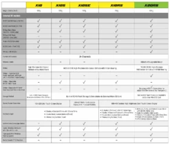 FrSky Tandem X18RS -Aloft Hobbies Shop comparisonchart