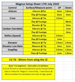 Magnus 60 - Carbon -Aloft Hobbies Shop magnus setup
